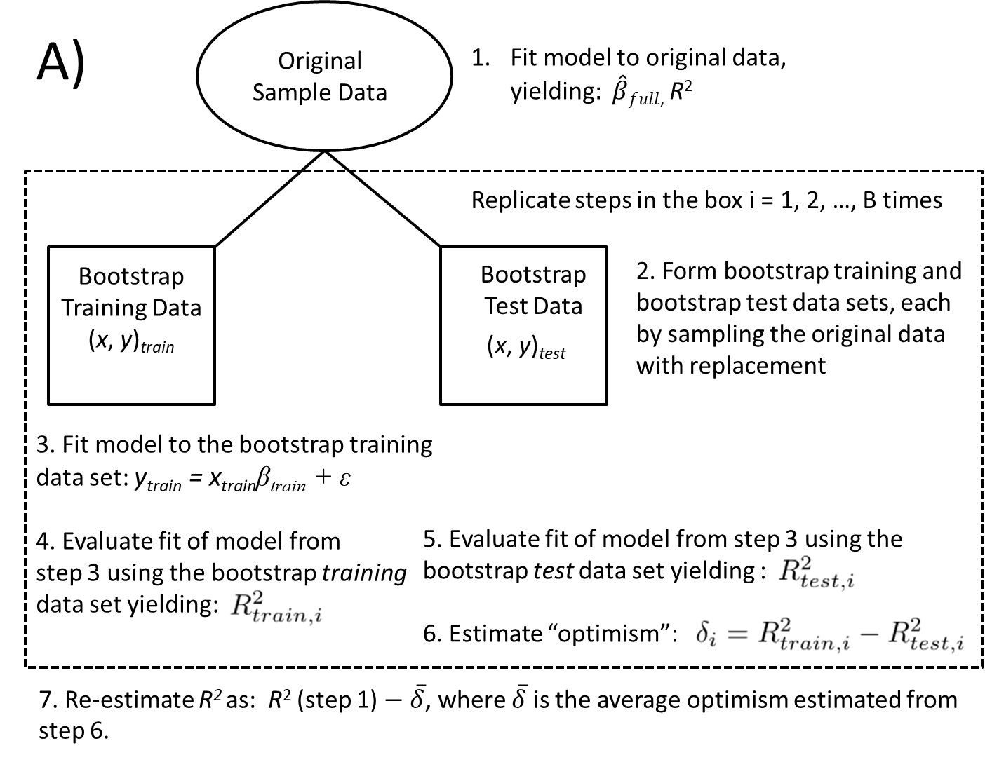 A bootstrapping approach to evaluate model performance (Fieberg & Johnson, 2015).